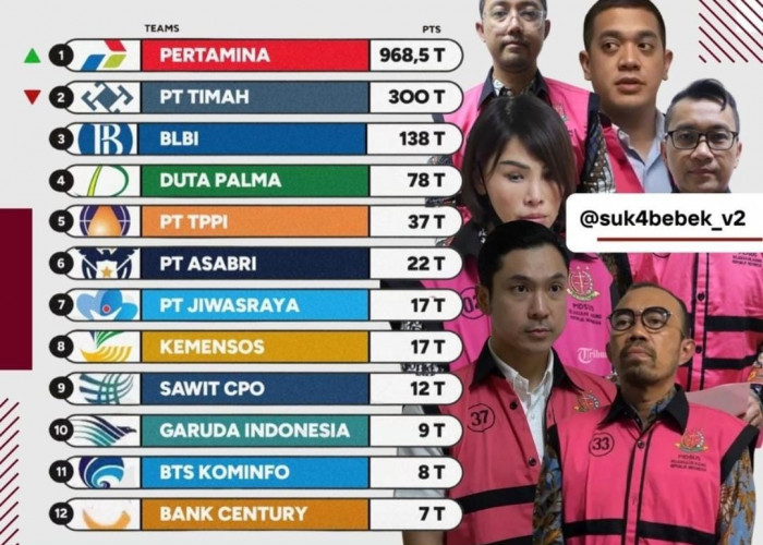 Liga Korupsi Indonesia Hebohkan Warganet, Pertamina di Puncak Klasemen