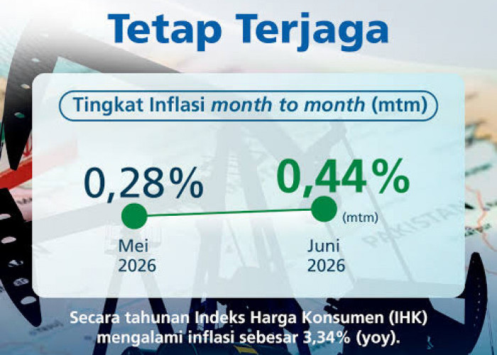 Alarm Awal Juli: Mengapa Inflasi RI Makin Panas dan Apa Dampaknya ke Dompet Kita