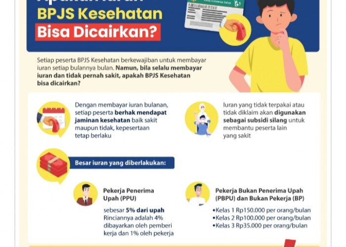 Tidak Pernah Dipakai, Apakah Iuran BPJS Kesehatan Bisa Dicairkan?