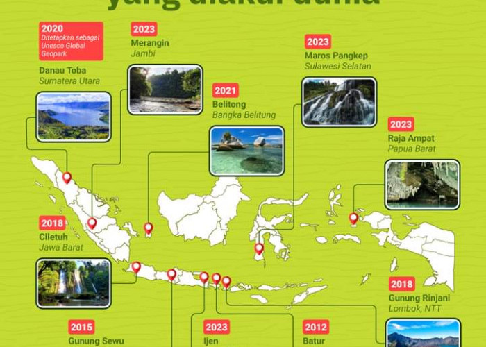 Yuk, Mengenal 10 Geopark di Indonesia yang Sudah Diakui Unesco 