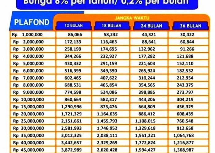 Syarat Pinjaman KUR BRI Terbaru Lengkap Dengan Tabel Angsurannya