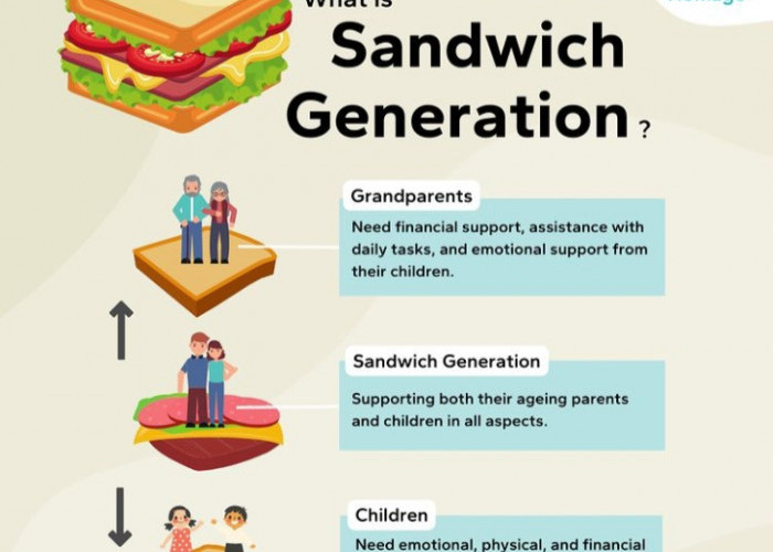 Berikut 3 Tipe Sandwich Generation Beserta Solusinya