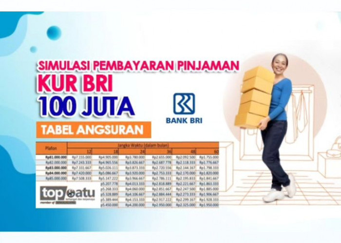 Pinjam KUR BRI 2023 Dengan Cicilan Rendah dan Mudah Cara Pinjamnya