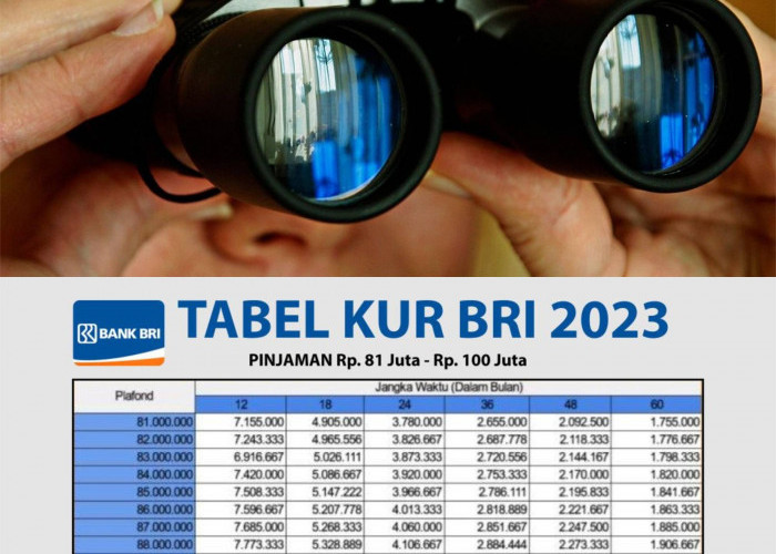 Pantau Rincian Tabel KUR BRI 2023 Rp100 Juta Ini, Lalu Daftar Secara Online