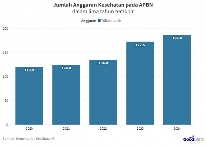 Defisit APBN 2026 Diproyeksi 2,85 Persen, Apa Dampaknya bagi Program Pemerintah?