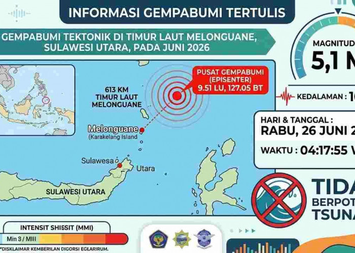 Gempa M 4,7 Guncang Kepulauan Sangihe Sulut