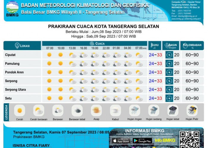 Prakiran Cuaca Hari Ini di Banten, Update di Sini