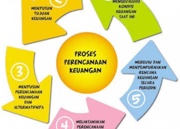 Gaji Baru Masuk Sudah Ludes? Ini 7 Cara Cerdas Mengatur Keuangan untuk Anak Muda