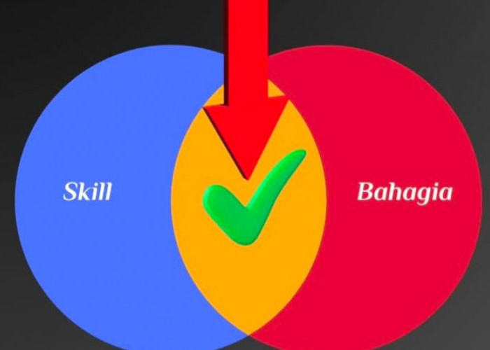 3 Cara Jitu Ini Bantu Menemukan Passion Kamu dan Jadikan Cuan