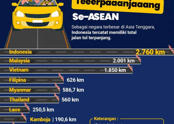 Jalan Tol Indonesia Terpanjang Se-Asia Tenggara, Berikut Rinciannya 