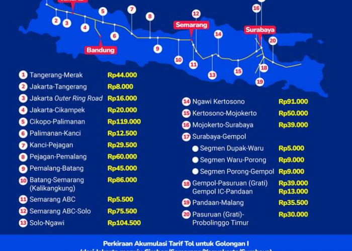 Bagi yang Mau Mudik Lewat Jalan Tol Trans Jawa, Berikut Daftar Tarif 2023
