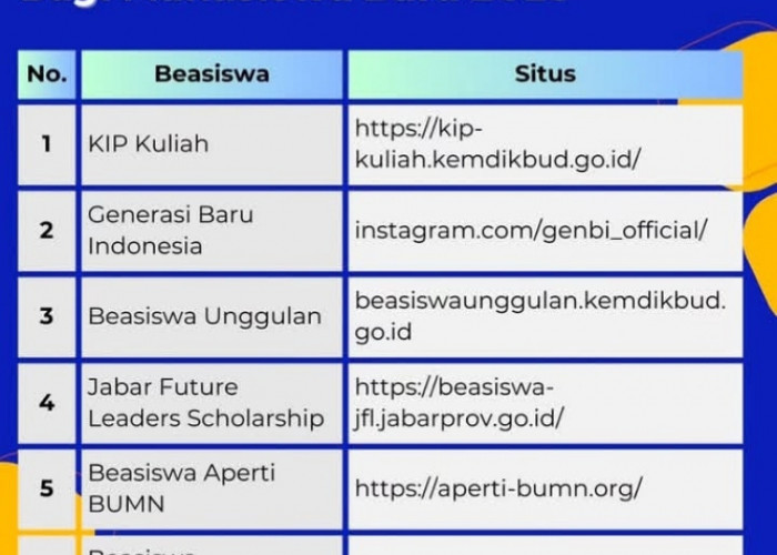 Rekomendasi Beasiswa 2025 untuk Mahasiswa Baru, Simak Daftarnya!