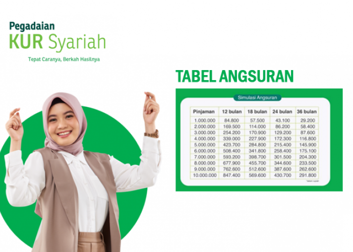 Tabel KUR Syariah Pegadaian Lengkap 2023, Serta Simulasi Pinjaman 1 Juta Sampai 10 Juta