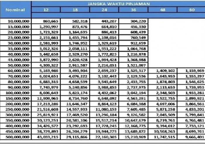 Tabel KUR BRI Terbaru, Pinjam Rp100 Juta Angsuran Cuma 1 Jutaan Perbulan