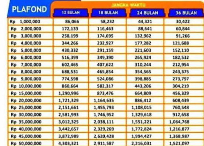 KUR BRI 2023, Pinjaman Rp50 Juta Tanpa Agunan 