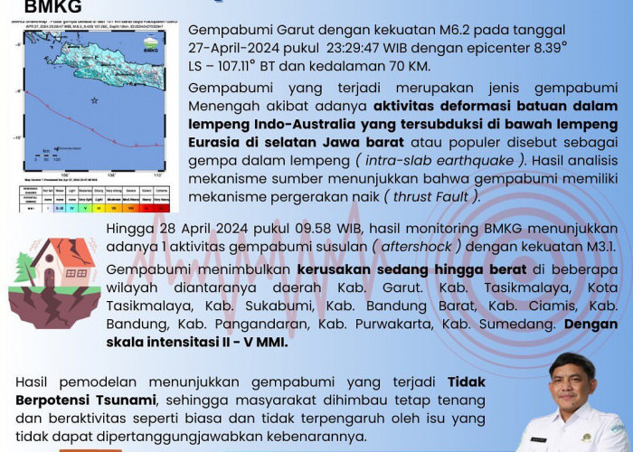 Gempa Mengguncang Garut Hingga Terasa di Banten, Ini Fakta-faktanya Versi BMKG