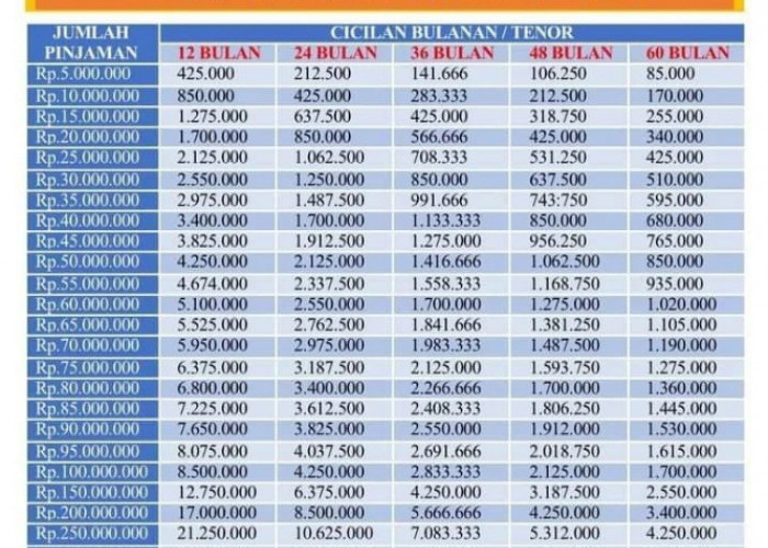 Tabel KUR BRI 2025: Pinjaman dengan Bunga Ringan untuk UMKM