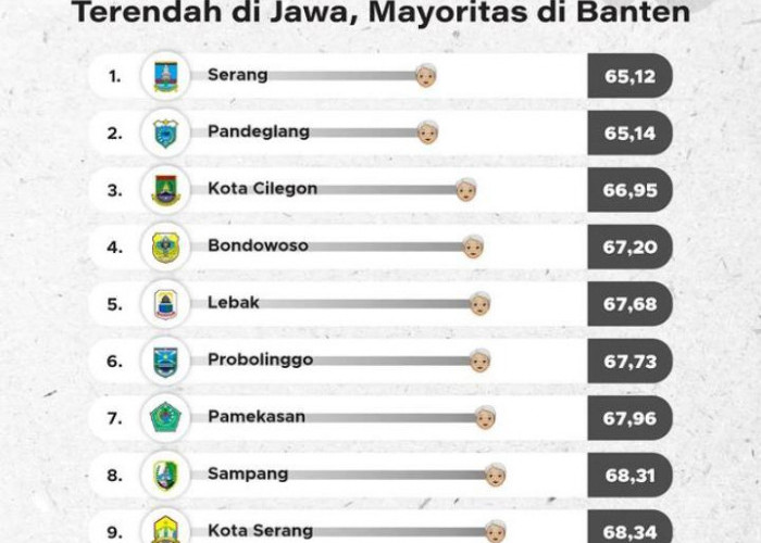 Banten Menjadi Provinsi dengan Harapan Hidup Terendah, Begini Cara Memperpanjangnya!