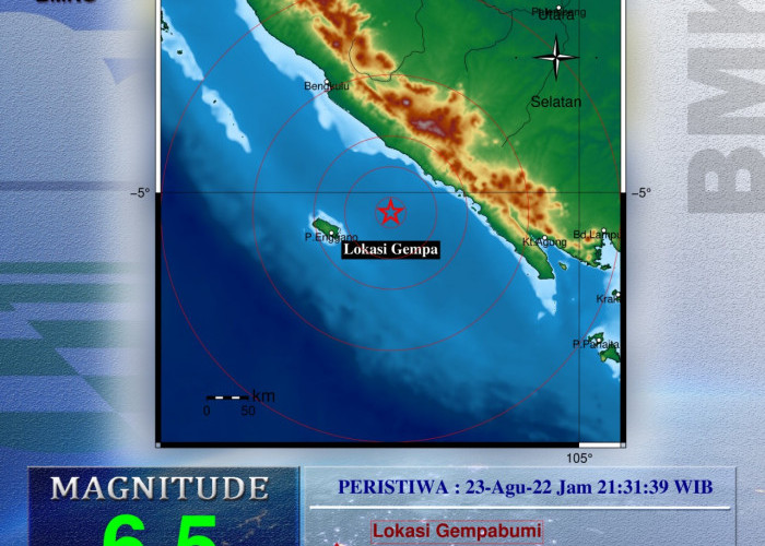 Bengkulu Diguncang Gempa Magnitudo 6,5, Getarannya Terasa Sampai Pandeglang dan Lebak