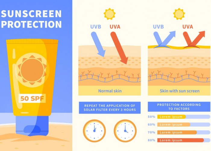 Perbedaan Physical sunscreen dan Chemical Sunscreen, Kamu Pilih Mana?