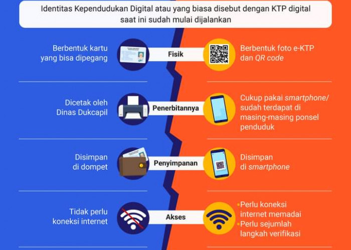 Mulai Digencarkan, Ini Perbedaan KTP Digital dan KTP Elektronik 