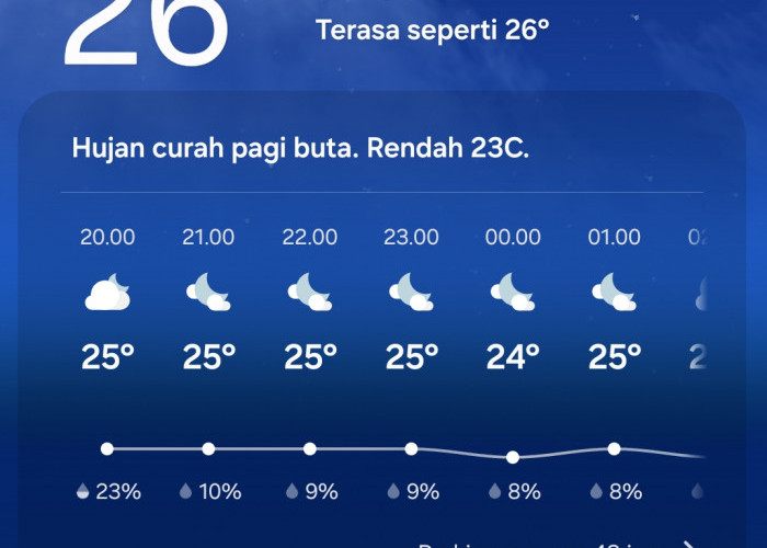 Prakiraan Cuaca Banten 27–28 Agustus 2026: Hujan Ringan di Sejumlah Wilayah