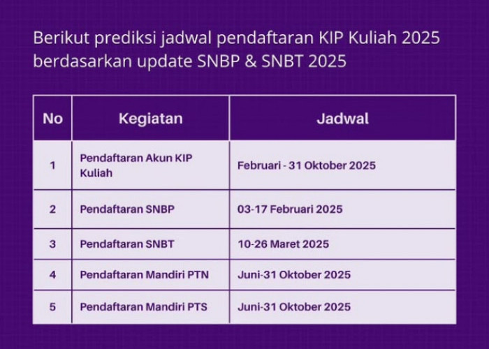 Prediksi Jadwal Pendaftaran KIP Kuliah 2025 Berdasarkan Update SNBP & SNBT