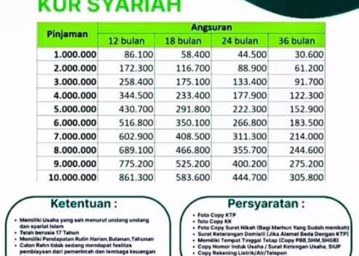 Tabel KUR Pegadaian Syariah Plafon Rp10 Juta, Simak syarat dan Ketentuannya