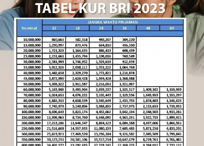 Tabel KUR BRI 2023 Beda dengan Tahun Lalu, Cek Suku Bunga dan Syarat Pengajuannya