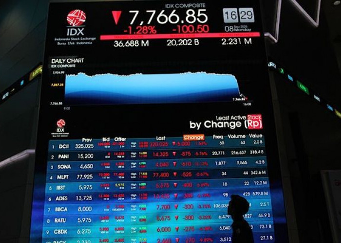 Kepercayaan Investor Jadi Sorotan, OJK Perkuat Transparansi Pasar Modal Indonesia