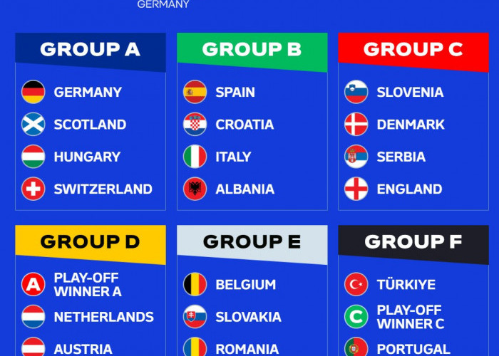 Hasil Undian Grup EURO 2024, Perancis akan Saling Tekel dengan Belanda, Spanyol Siap Adu Tanduk dengan Italia