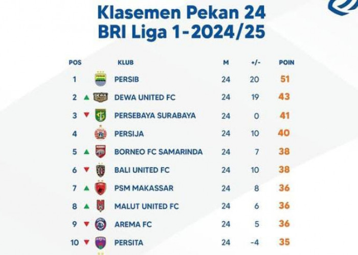 Terpaut 5 Poin dari Persib, Ini Klasemen Sementara Dewa United di Liga 1 2025