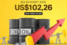 ICP Melonjak, Akankah Harga BBM dan Kebutuhan Pokok Ikut Terdorong?