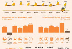 APBN 2027 Pasang Target Ekonomi 6 Persen, Mampukah Indonesia Mencapainya?