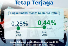 Alarm Awal Juli: Mengapa Inflasi RI Makin Panas dan Apa Dampaknya ke Dompet Kita