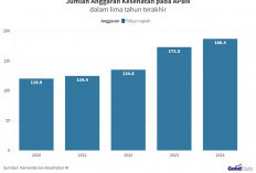 Defisit APBN 2026 Diproyeksi 2,85 Persen, Apa Dampaknya bagi Program Pemerintah?