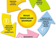 Gaji Baru Masuk Sudah Ludes? Ini 7 Cara Cerdas Mengatur Keuangan untuk Anak Muda