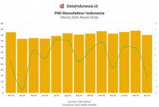 Manufaktur Indonesia Kembali Tancap Gas, PMI September Tembus 52,4